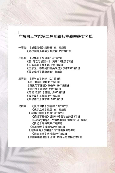 第二届剪辑师挑战赛获奖名单.png
